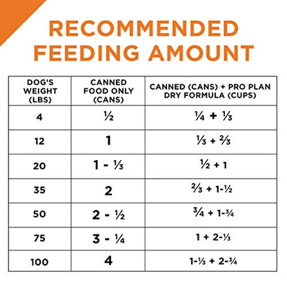 Purina Pro Plan Complete Essentials Shredded Blend Salmon and Rice Dog Food Dry Formula with Probiotics for Dogs - 33 lb. Bag