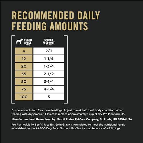 Purina Pro Plan Complete Essentials Shredded Blend Salmon and Rice Dog Food Dry Formula with Probiotics for Dogs - 33 lb. Bag