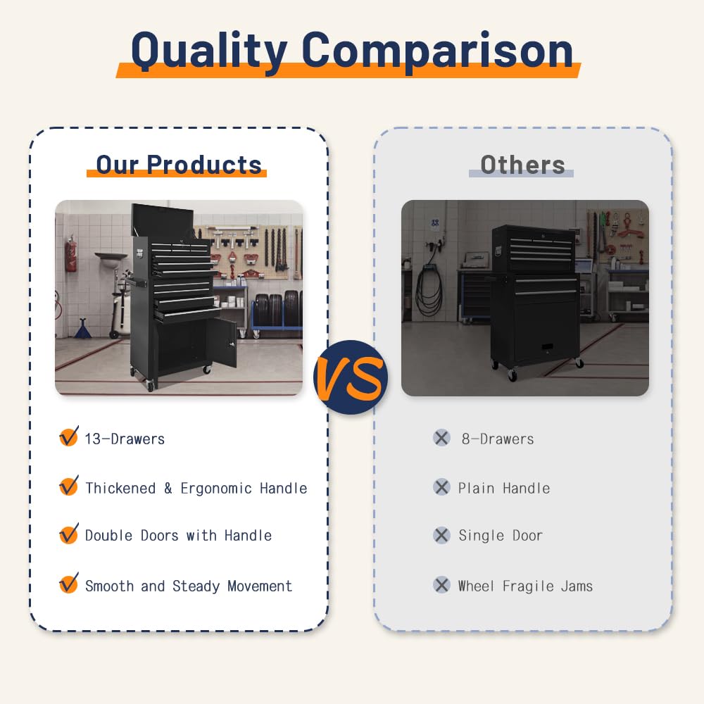 13-Drawer Double Door Rolling Tool Chest, 2 in 1 Detachable Tool Chest,Tool Box with Drawers and Wheels, Large Tool Cabinet with Lock, Metal Standing Toolbox for Garage Workshop-Red