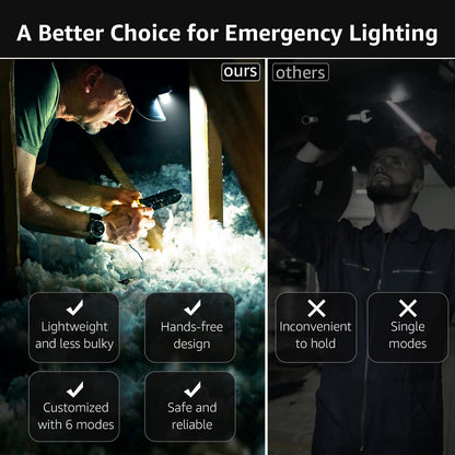 Lepro Headlamp Battery Powered Waterproof LED Headlight 2 Pack - Blue
