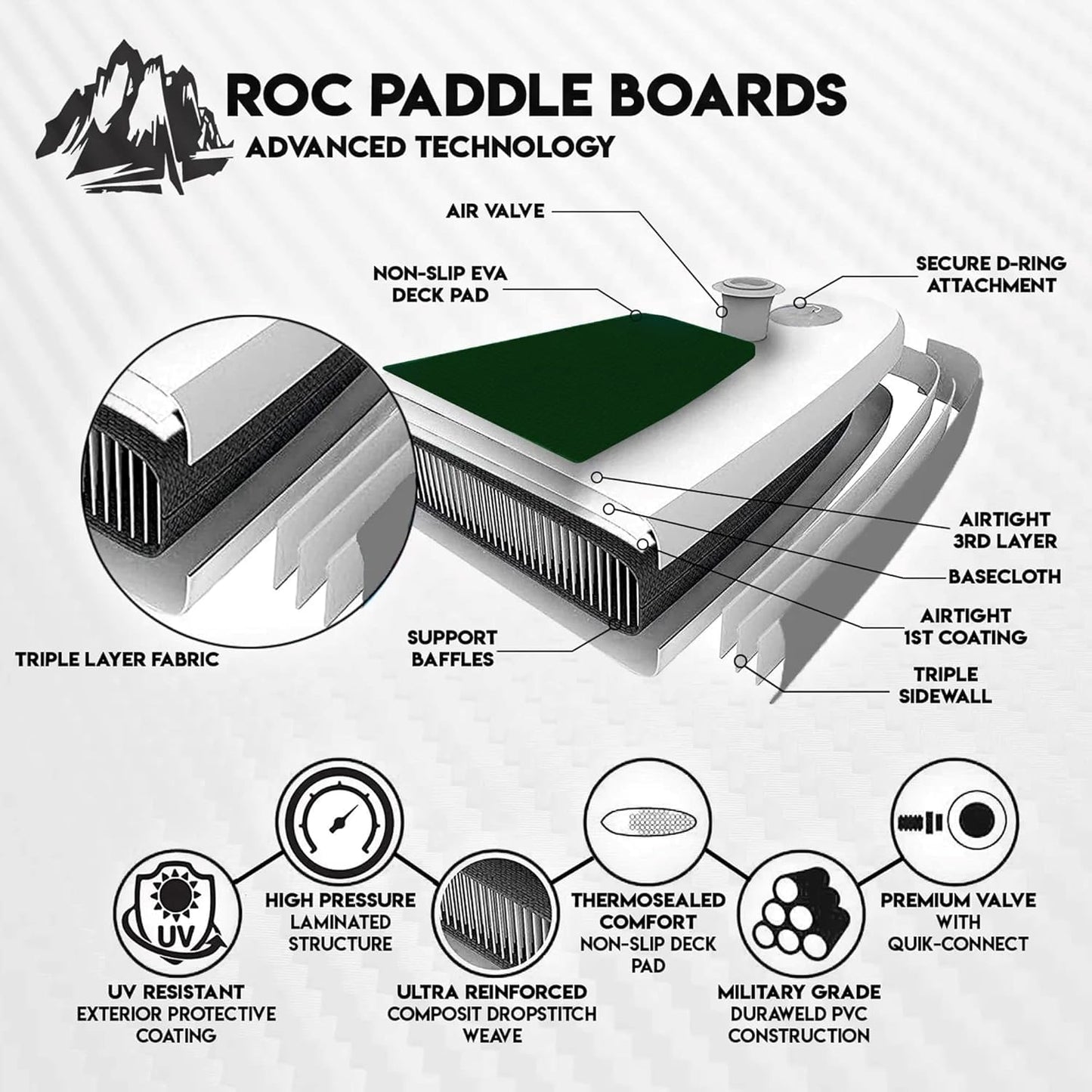 Roc Inflatable Stand Up Paddle Board 10' 6" with Premium SUP Paddle Board Accessories, Wide Stable Design, Non-Slip Comfort Deck for Youth & Adults