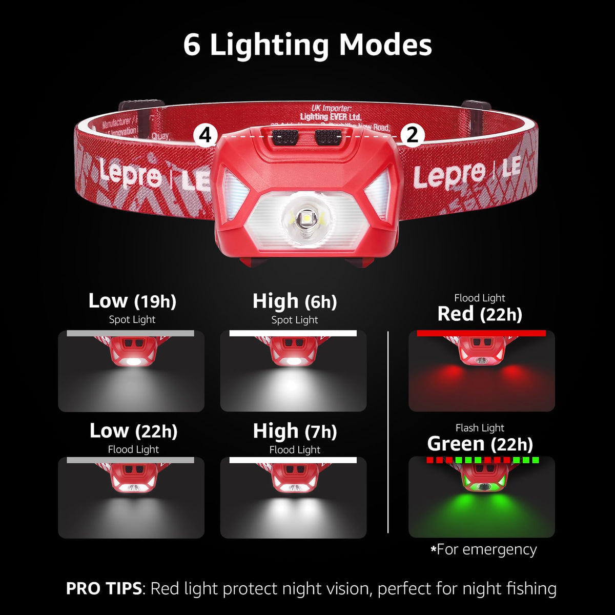 Lepro Headlamp Battery Powered Waterproof LED Headlight 2 Pack - Blue