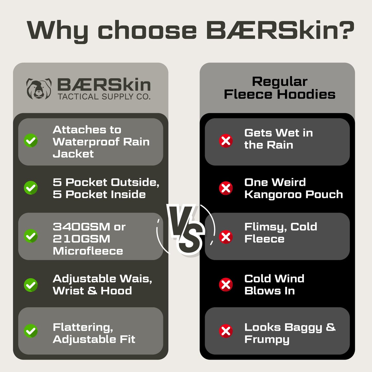 Baerskin Tactical Hoodie Jacket for Men 4.0 - Military Style Fleece Sweater for Cold, Rain, Wind or Snow