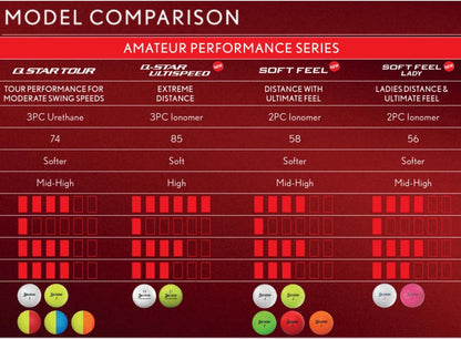 Srixon Soft Feel Golf Balls