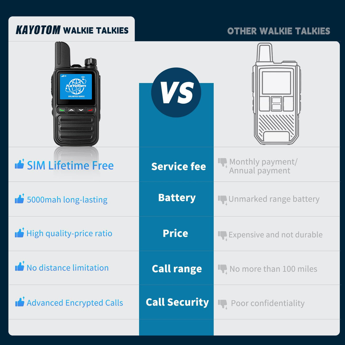 Lifetime Free Unlimited Range Rapid Global Walkie Talkies PTT Push-to-Talk Over Cellular Nationwide 5000+ Miles POC 4G LTE Handheld Long Range Two Way Radio for Team Management (2Pack and SIM)