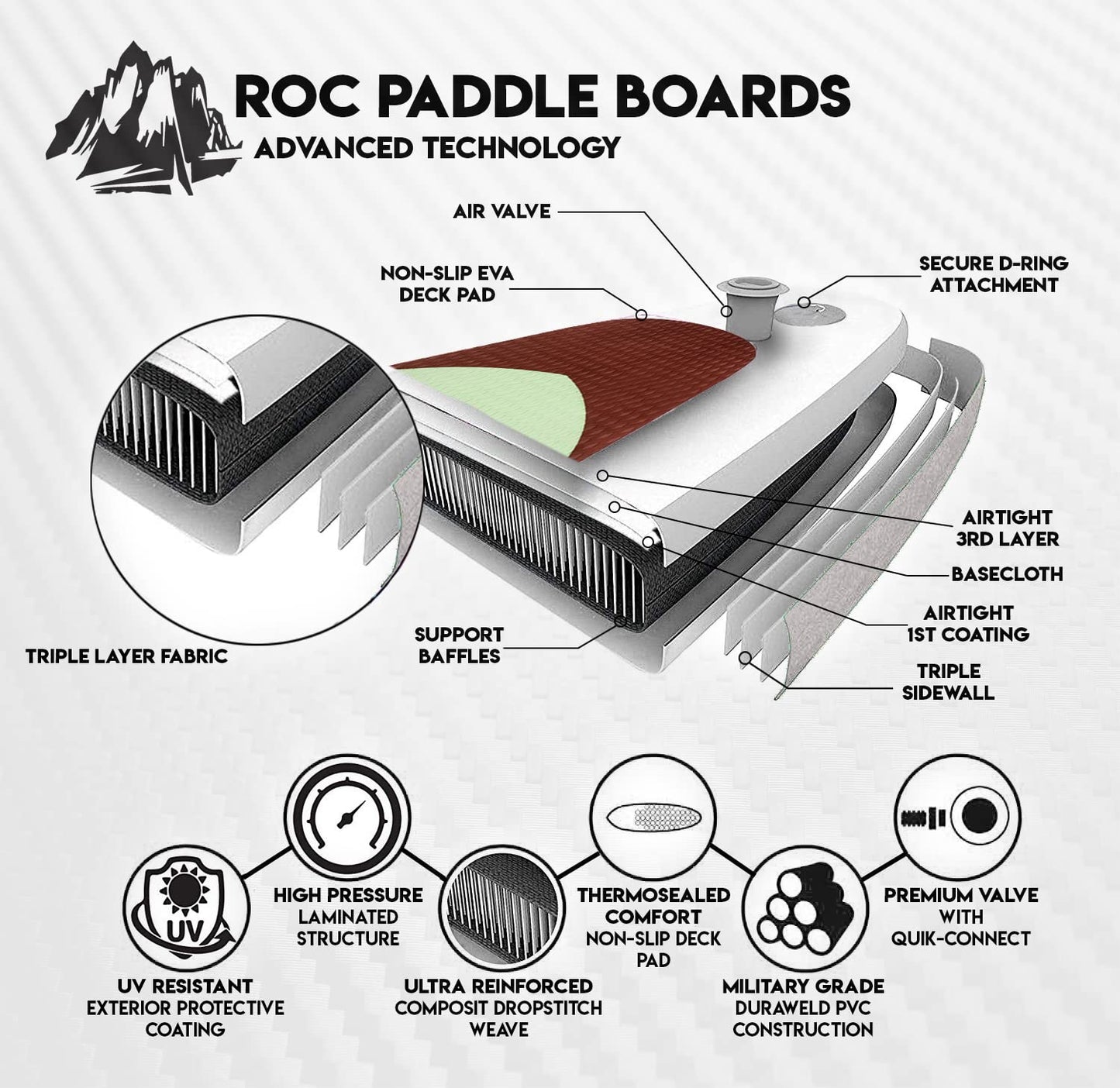 Roc Inflatable Stand Up Paddle Board 10' 6" with Premium SUP Paddle Board Accessories, Wide Stable Design, Non-Slip Comfort Deck for Youth & Adults