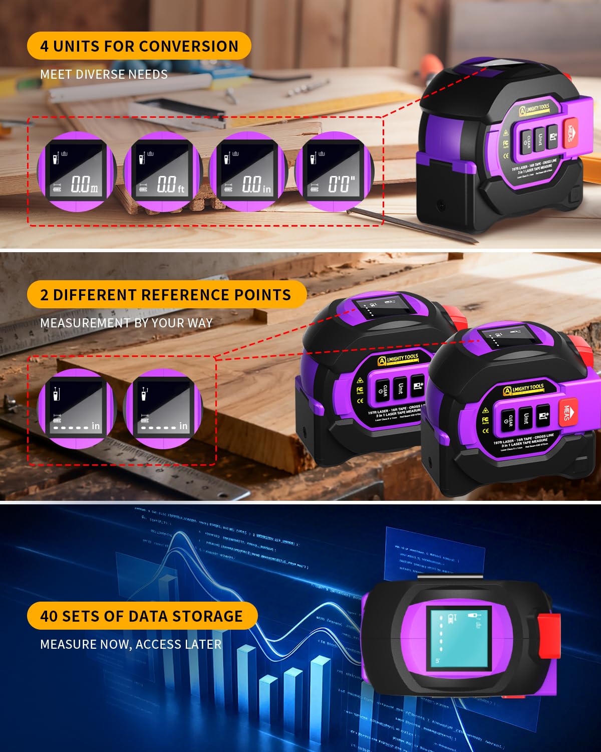 3 in 1 Digital Laser Tape Measure, 197ft/60m Laser Distance Meter, 16ft/5m Digital Tape Measure with Cross Line, AutoLock, ft/in/m Unit Switch, Measure Area, Volume, Pythagorean