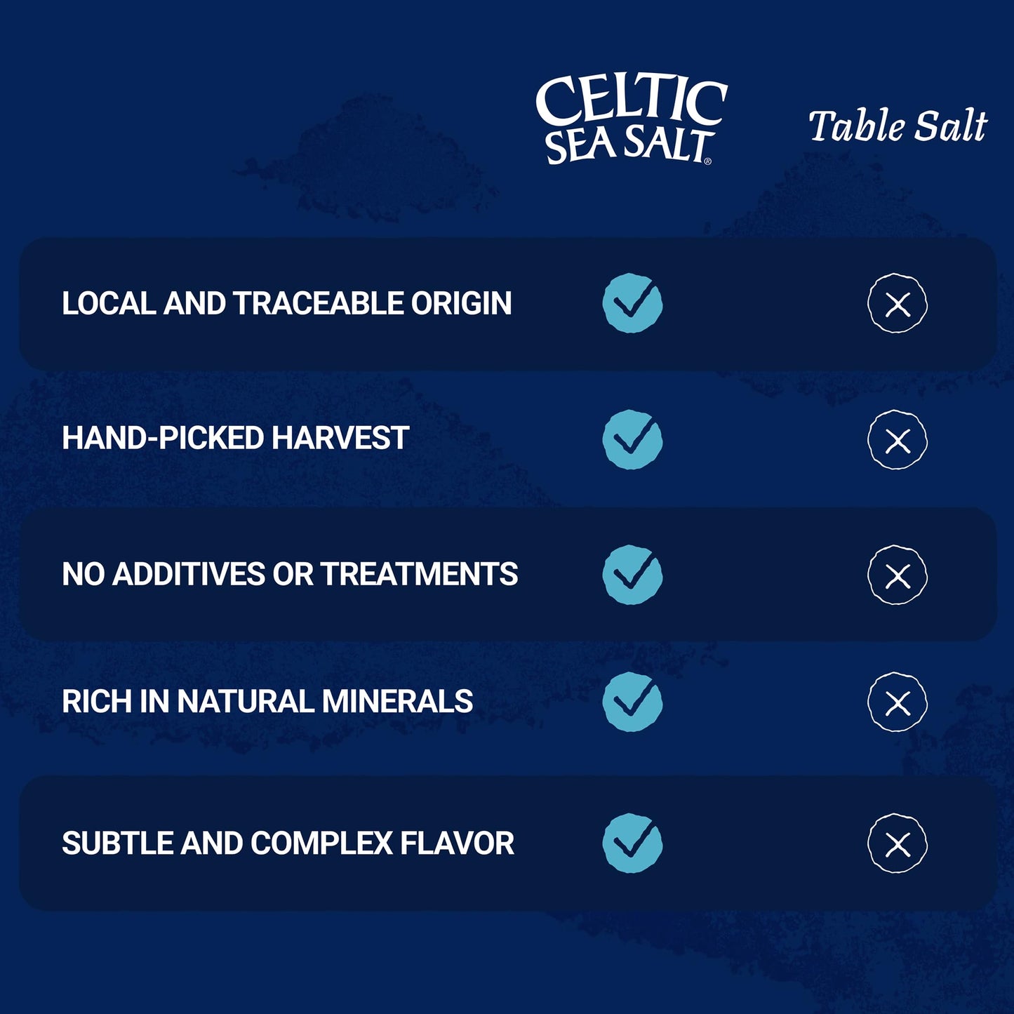 Celtic Sea Salt Fine Ground – Natural Mineral Salt, Sustainably Harvested, GMP Certified, Lab Tested – Baking, Cooking, Seasoning, Everyday Use – ½ Pound Resealable Bag