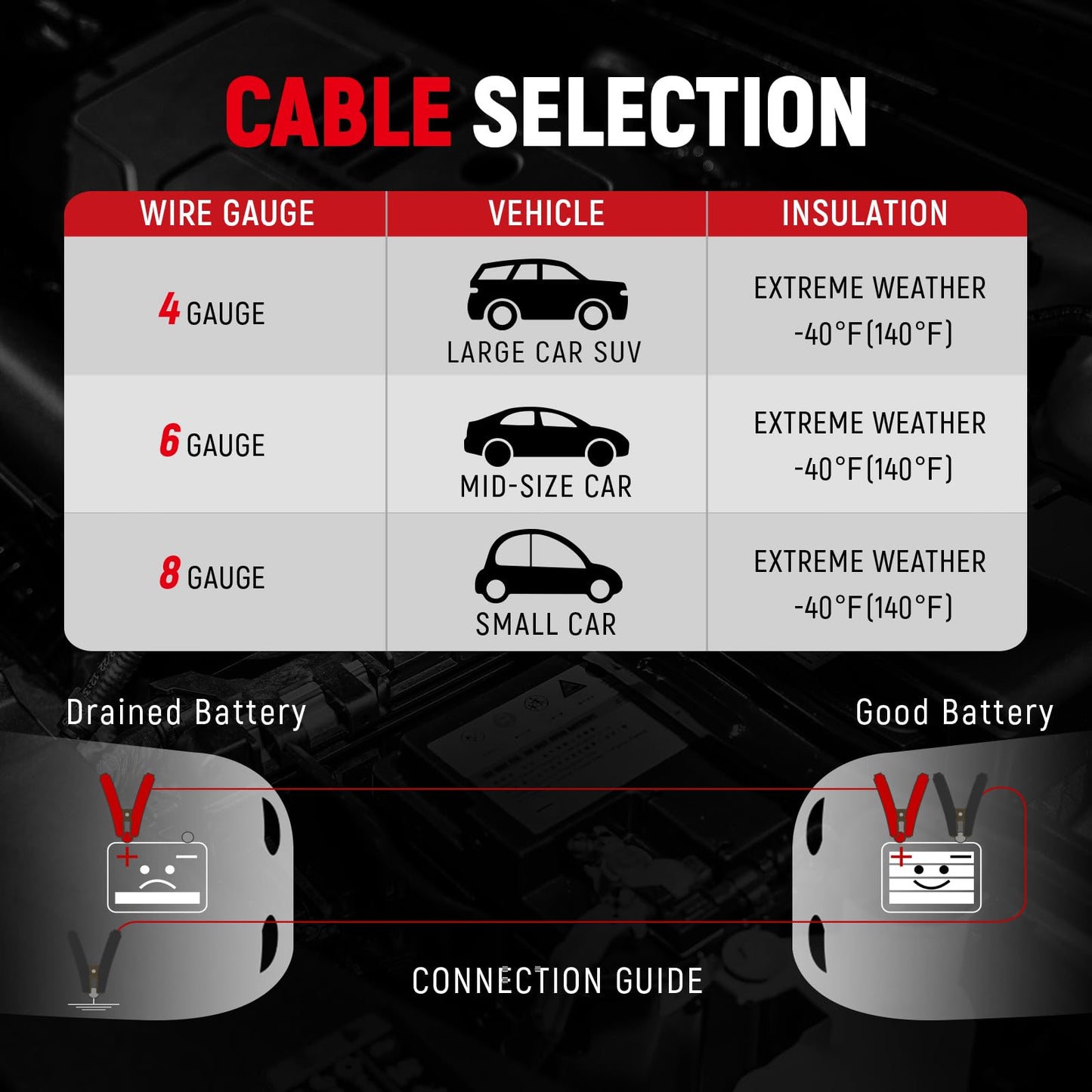 TOPDC 4 Gauge 20 Feet Jumper Cables for Car, SUV and Trucks Battery, Heavy Duty Automotive Booster Cables for Jump Starting Dead or Weak Batteries with Carry Bag, (TD-P0420)