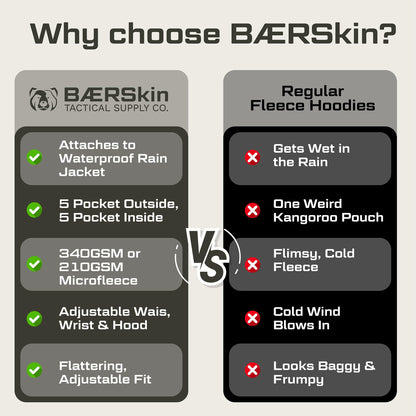 Baerskin Tactical Hoodie Jacket for Men 4.0 - Military Style Fleece Sweater for Cold, Rain, Wind or Snow