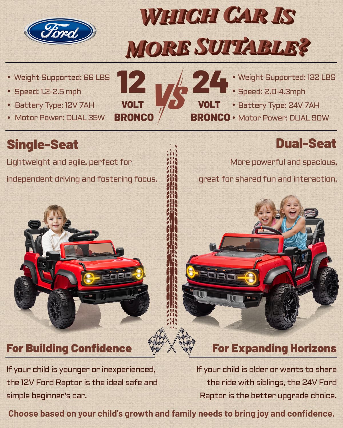 First Ride On 24V Ride on Toys for Big Kids, Licensed Ford Bronco Raptor 2 Seater Ride on Cars with Remote Control, Ride on Truck w/ 4-Wheeler Suspension, 3 Speeds, Led Lights, Bluetooth (24V, Pink) | First Ride On, 24V, for Big Kids, 2 Seater, with Remot