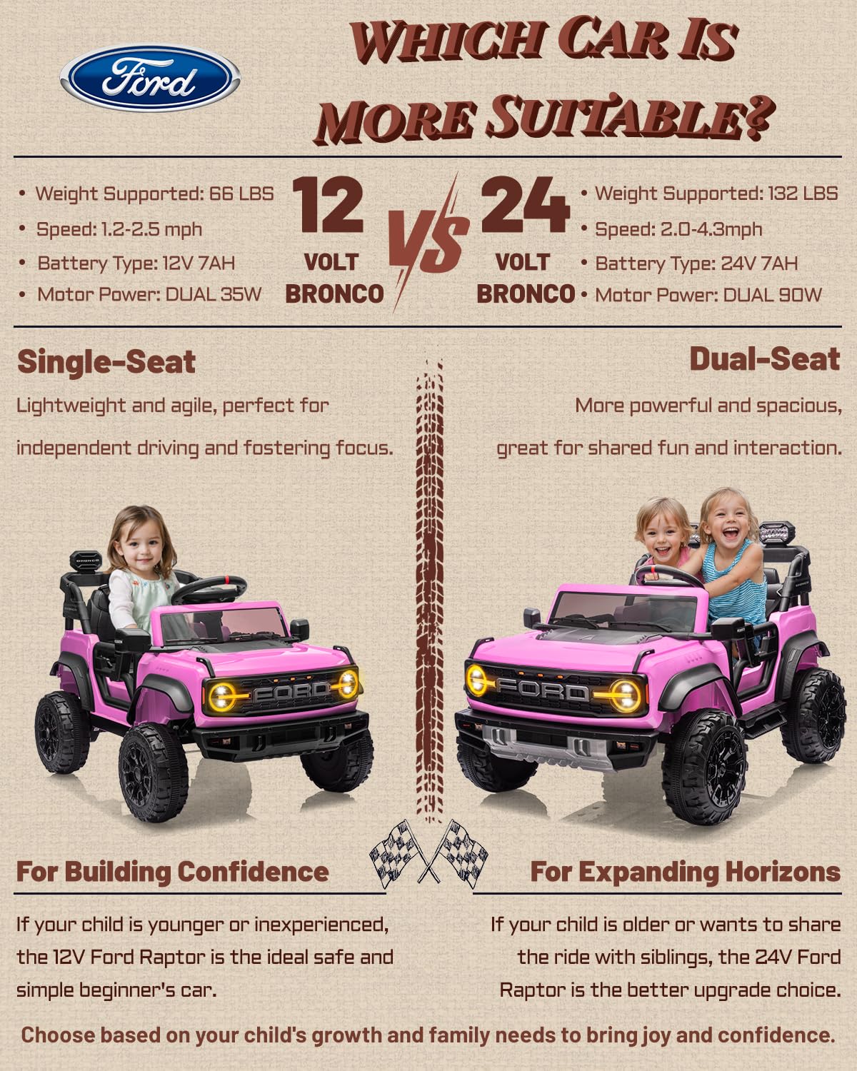 First Ride On 24V Ride on Toys for Big Kids, Licensed Ford Bronco Raptor 2 Seater Ride on Cars with Remote Control, Ride on Truck w/ 4-Wheeler Suspension, 3 Speeds, Led Lights, Bluetooth (24V, Pink) | First Ride On, 24V, for Big Kids, 2 Seater, with Remot