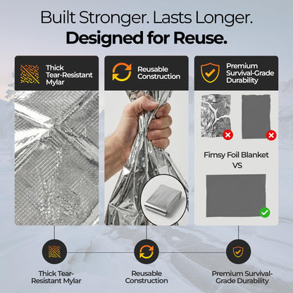 Emergency Mylar Blanket, Waterproof Survival Shelter (Pack 5) | Retains 90% body heat • Rigs into emergency shelter • High-visibility reflective surface • Car, camping & first aid kits